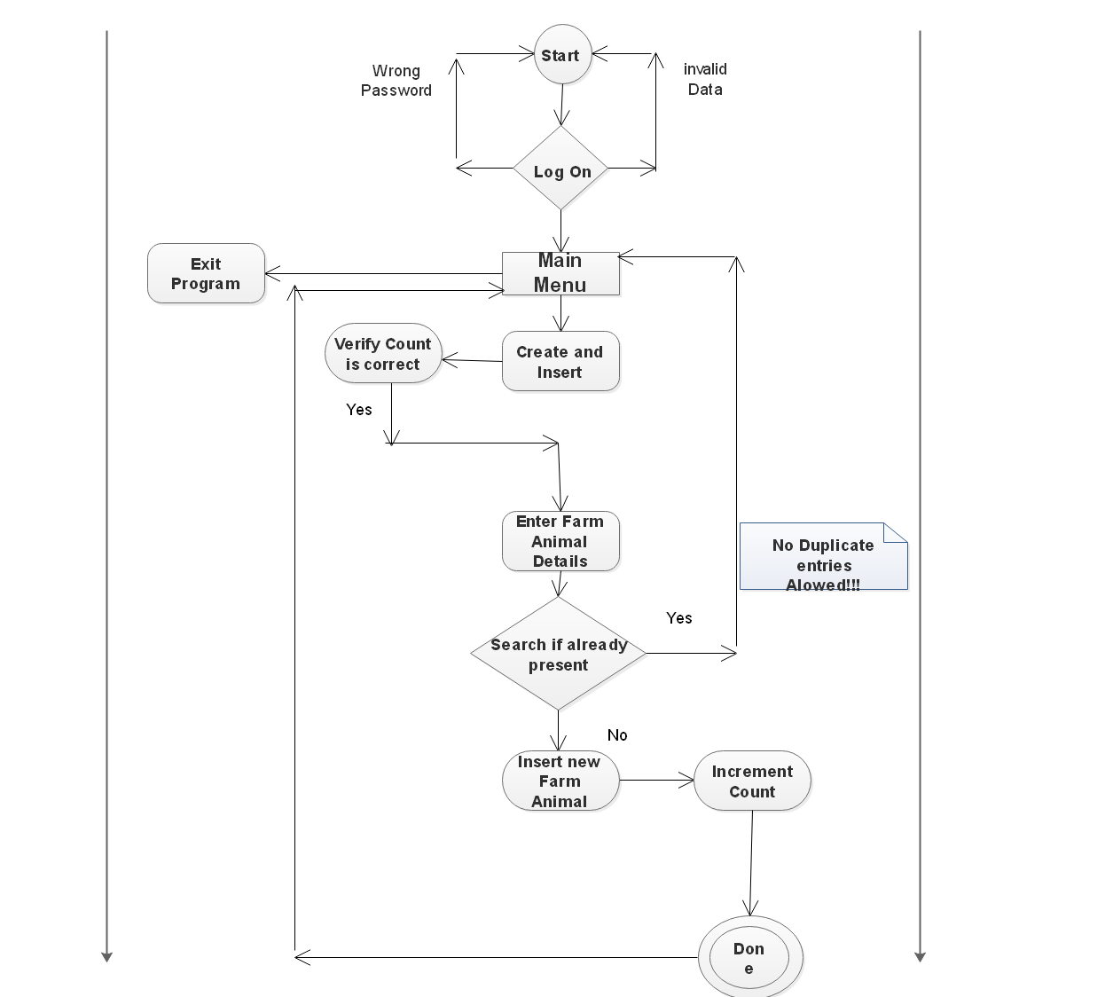 Activity1 diagram